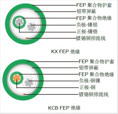 補償導線（電纜）ZR-EX-HS200-QFHP3MD-R ZR-KX-HS200-QFHP3MD-R ZR-SC-HS200-QFHP3MD-R ZR-KC-HS200-QFHP3MD-R  