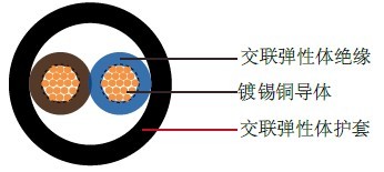 H05GG-F歐標工業電纜