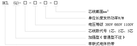 HCL型串聯式恒功率電伴熱帶型號名稱