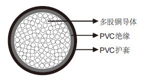 NYY 0.6/1kV 電力電纜