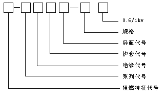 ZR-BPYJVP 3×185 3×35變頻器專項使用電力電纜