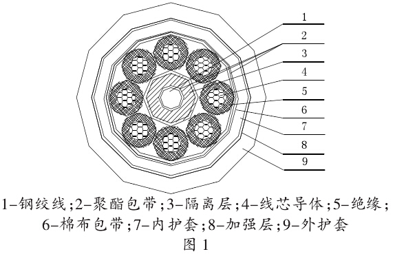 抗扭轉耐環境加強型工程機械用軟電纜的研制