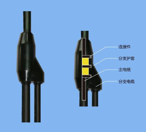 額定電壓0.6/1KV銅芯塑料絕緣預(yù)制分支電纜